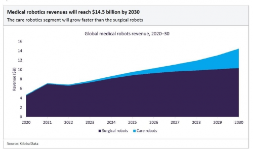 威廉希尔williamhill索求医疗健壮数字化革命：Aeima Medical合瑞迈医疗揭秘行业五大枢纽转型(图7)