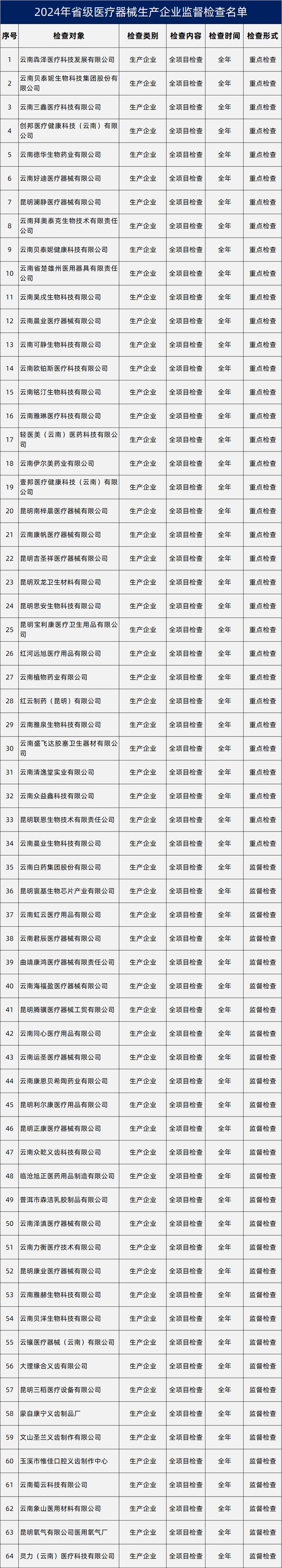 威廉希尔williamhill突发！官方命令：厉查大宗医疗东西（附清单）(图3)