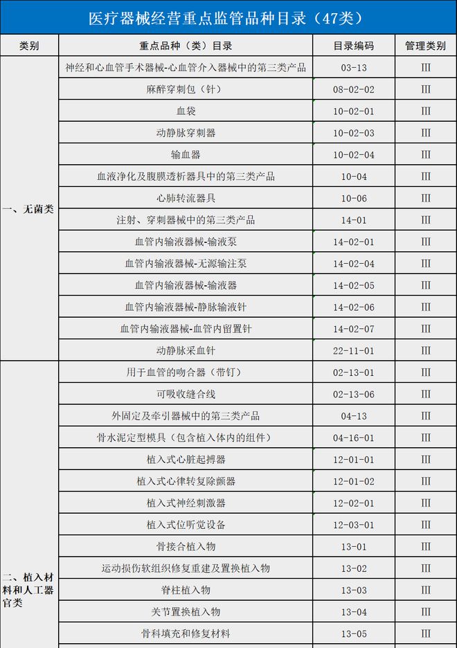 威廉希尔williamhill突发！官方命令：厉查大宗医疗东西（附清单）(图2)