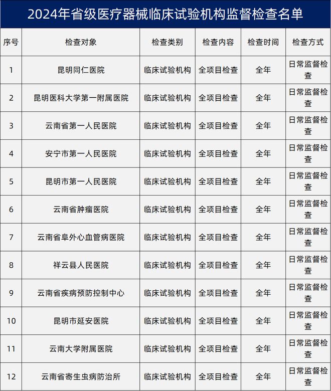 威廉希尔williamhill突发！官方命令：厉查大宗医疗东西（附清单）(图4)