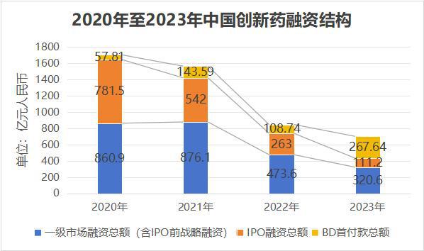 威廉希尔williamhill医疗2024预测：现金流为王谁能拿到「续命药」？(图2)