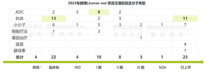 威廉希尔williamhill医疗2024预测：现金流为王谁能拿到「续命药」？(图3)