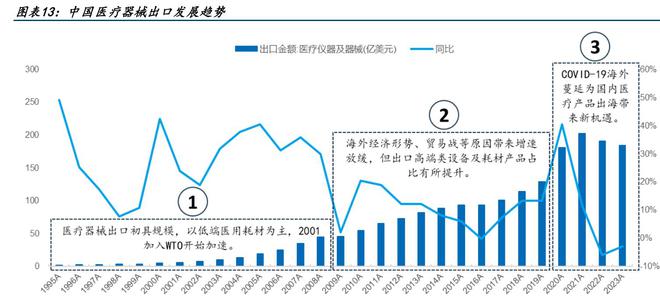 威廉希尔williamhill医疗2024预测：现金流为王谁能拿到「续命药」？(图4)