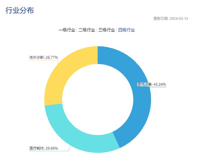 “胀励大威廉希尔williamhill范畴装备更新计划”出台医疗工具希望开启新一