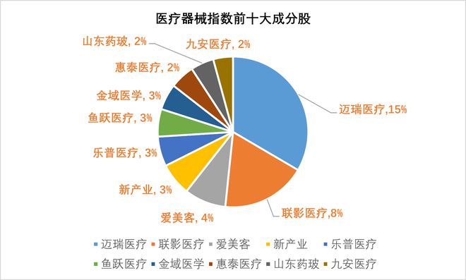 威廉希尔williamhill大领域摆设更新活跃计划出台医疗用具ETF(1598