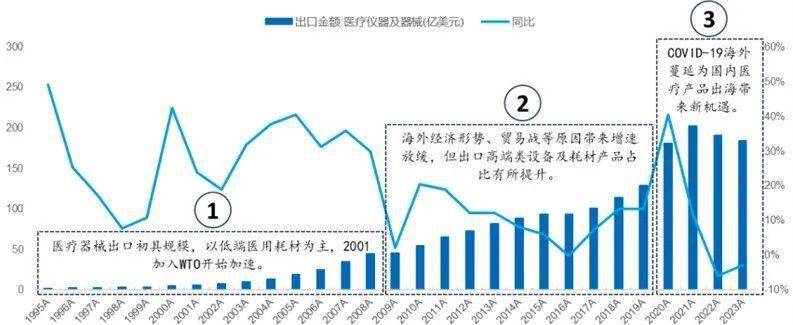 中邦医威廉希尔williamhill疗东西出海：过去、现正在和将来