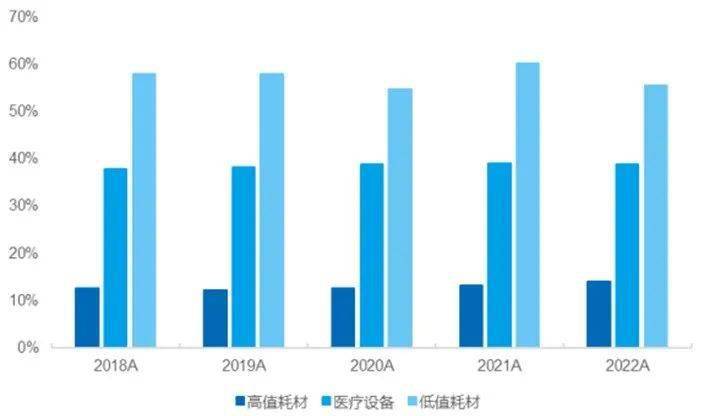 中邦医威廉希尔williamhill疗东西出海：过去、现正在和将来(图3)