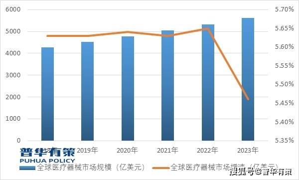 威廉希尔williamhill医疗用具行业进入迅速生长阶段来日整个周围生长潜力远