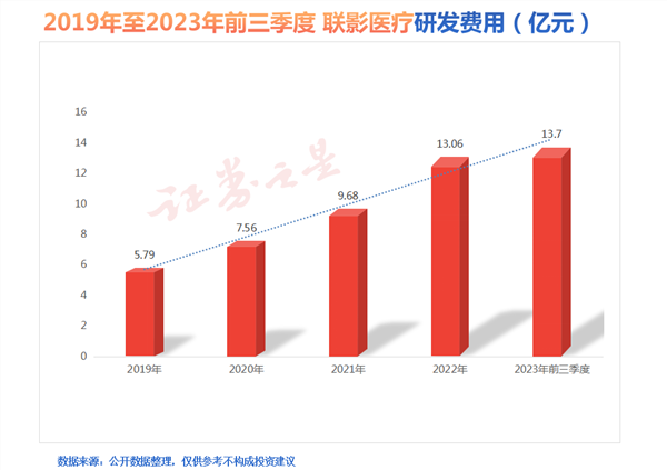 聚焦新质临蓐力｜高端医疗修造代外企业：联影医疗威廉希尔williamhill