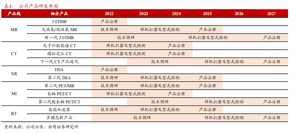 聚焦新质临蓐力｜高端医疗修造代外企业：联影医疗威廉希尔williamhill(图2)