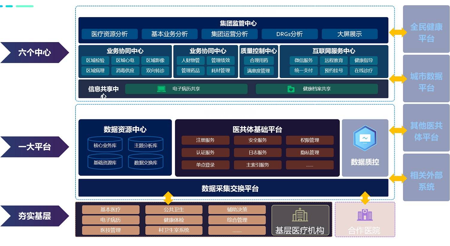 威廉希尔williamhill医共体平台让民众“近”享优质医疗办事