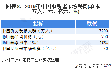 威廉希尔williamhill中邦度用医疗用具商场破千亿壮健处理需求引爆家庭医疗兴办(图8)