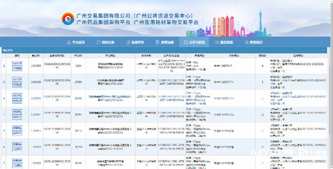 威廉希尔williamhill搜索新质坐褥力 减医患仔肩500亿元广州GPO怎么运转(图5)