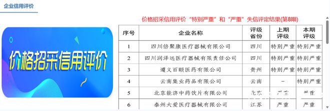 威廉希尔williamhill搜索新质坐褥力 减医患仔肩500亿元广州GPO怎么运转(图7)