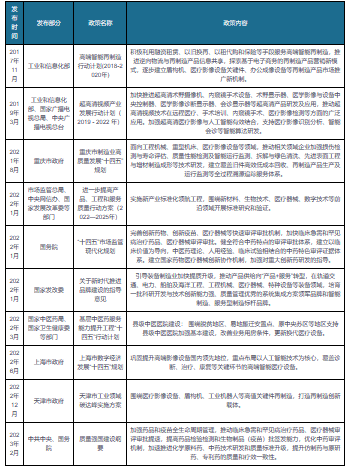 威廉希尔williamhill我邦医疗影像开发行业联系战略：激动医疗用具审评审批