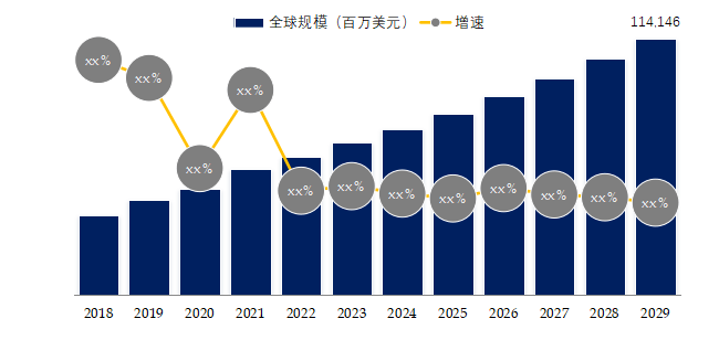 医疗可穿着配置环球前20大厂商排名及市集份额威廉希尔williamhill(图3)