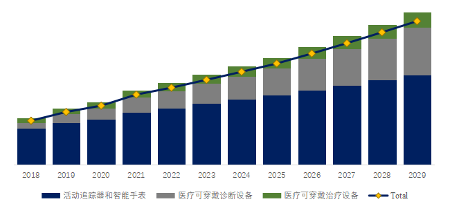 医疗可穿着配置环球前20大厂商排名及市集份额威廉希尔williamhill(图6)