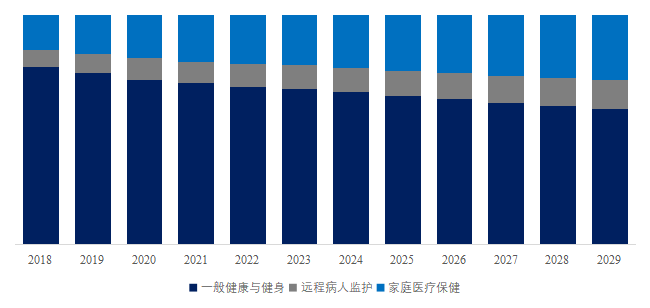 医疗可穿着配置环球前20大厂商排名及市集份额威廉希尔williamhill(图8)