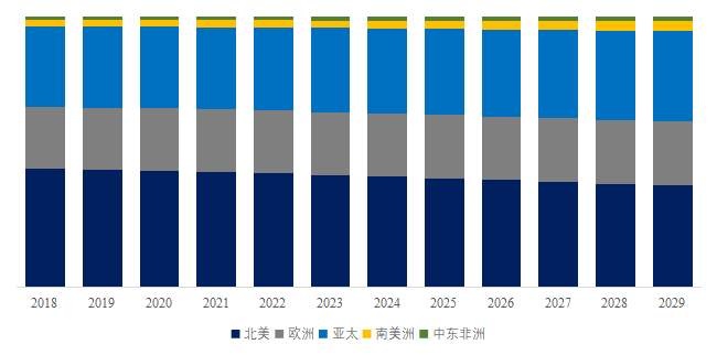 医疗可穿着配置环球前20大厂商排名及市集份额威廉希尔williamhill(图9)