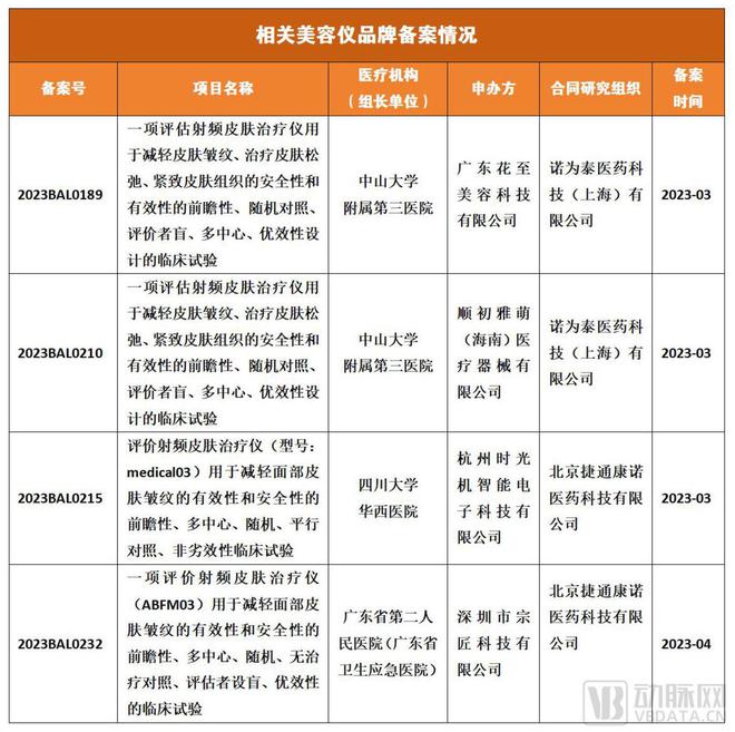 新规今日实行医美这一赛道大威廉希尔williamhill洗牌(图2)