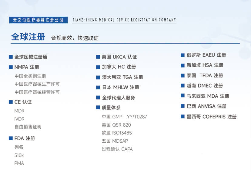 医疗用具许可证奈何区别一二三类？威廉希尔williamhill