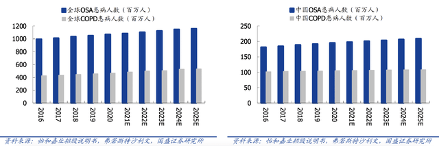 下一个迈瑞医疗？鱼跃医疗市占率第一ROE超高威廉希尔williamhill的器材