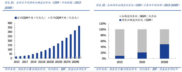 下一个迈瑞医疗？鱼跃医疗市占率第一ROE超高威廉希尔williamhill的器材小龙头(图3)