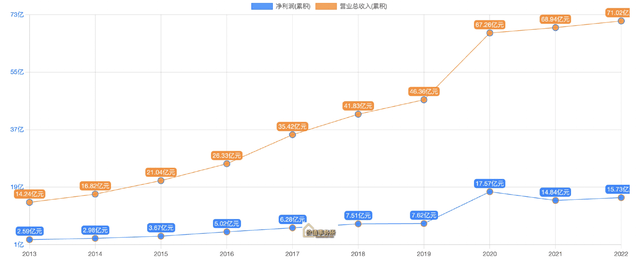 下一个迈瑞医疗？鱼跃医疗市占率第一ROE超高威廉希尔williamhill的器材小龙头(图4)