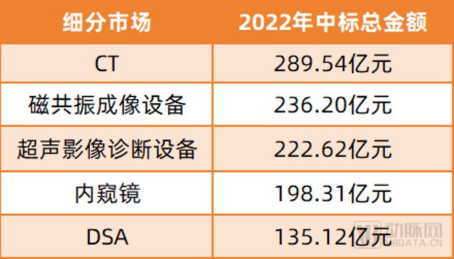 解除招投标分歧理局部千亿医疗商场真的“狼来了”威廉希尔williamhill(图2)