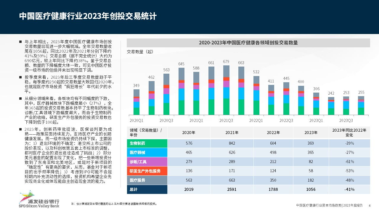 改进驱威廉希尔williamhill动医疗强健行业共绘科技金融新远景(图2)