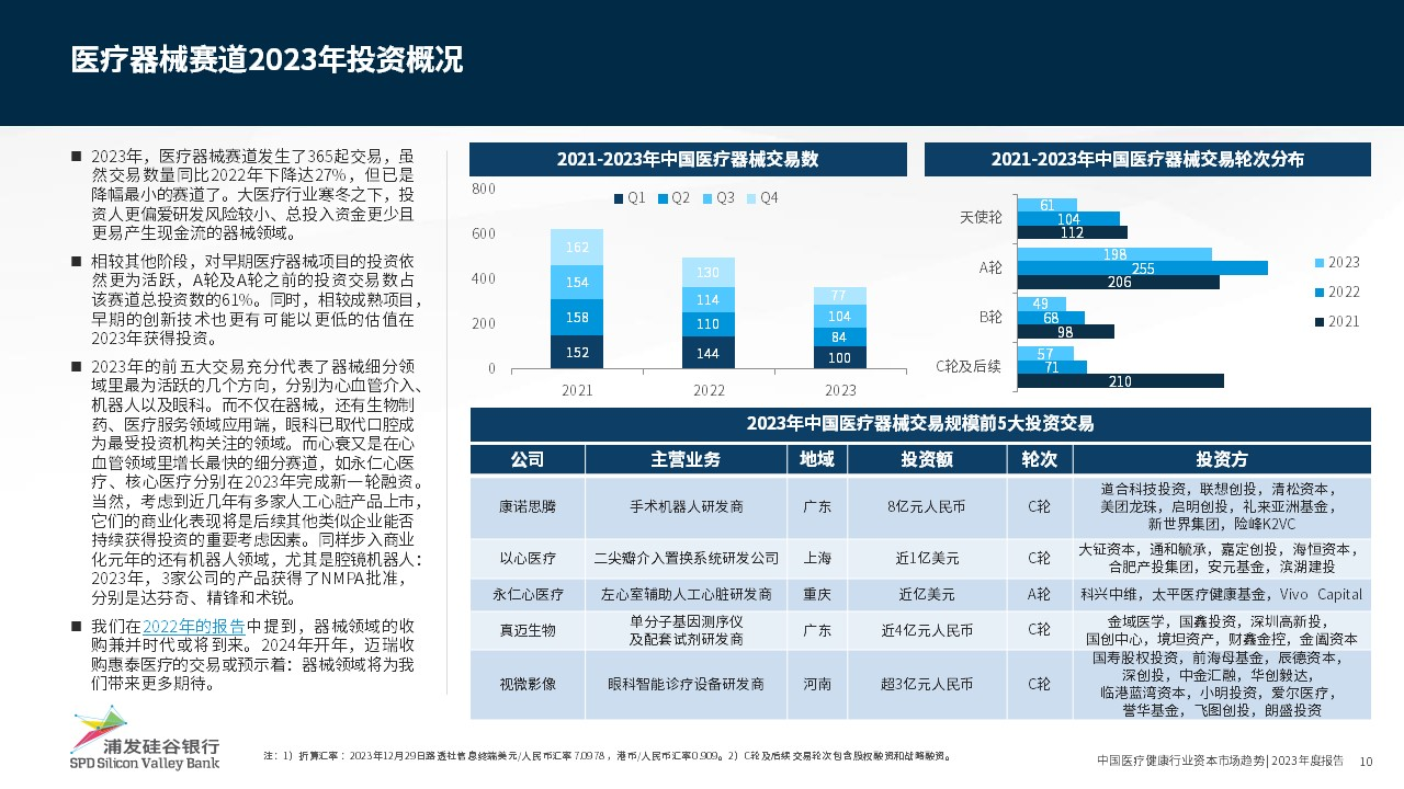 改进驱威廉希尔williamhill动医疗强健行业共绘科技金融新远景(图5)