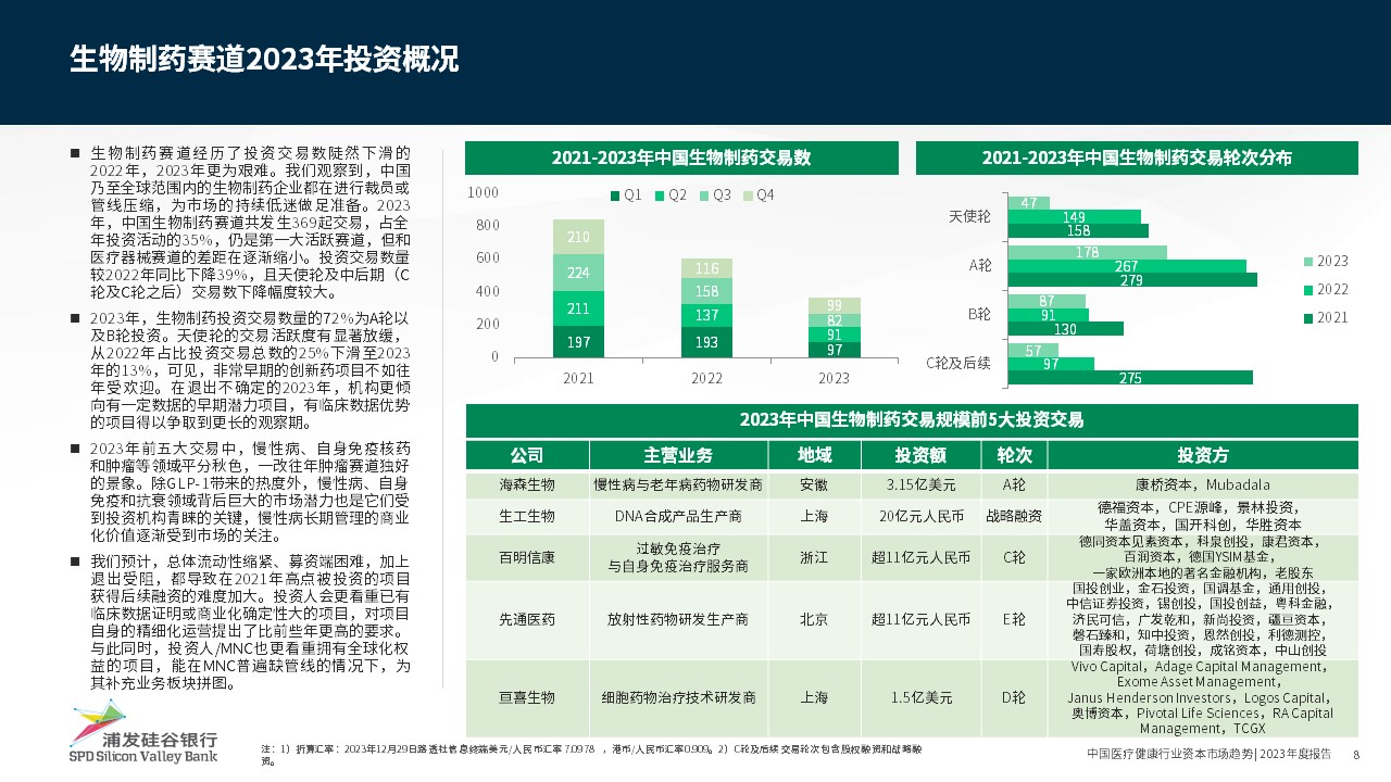 改进驱威廉希尔williamhill动医疗强健行业共绘科技金融新远景(图3)