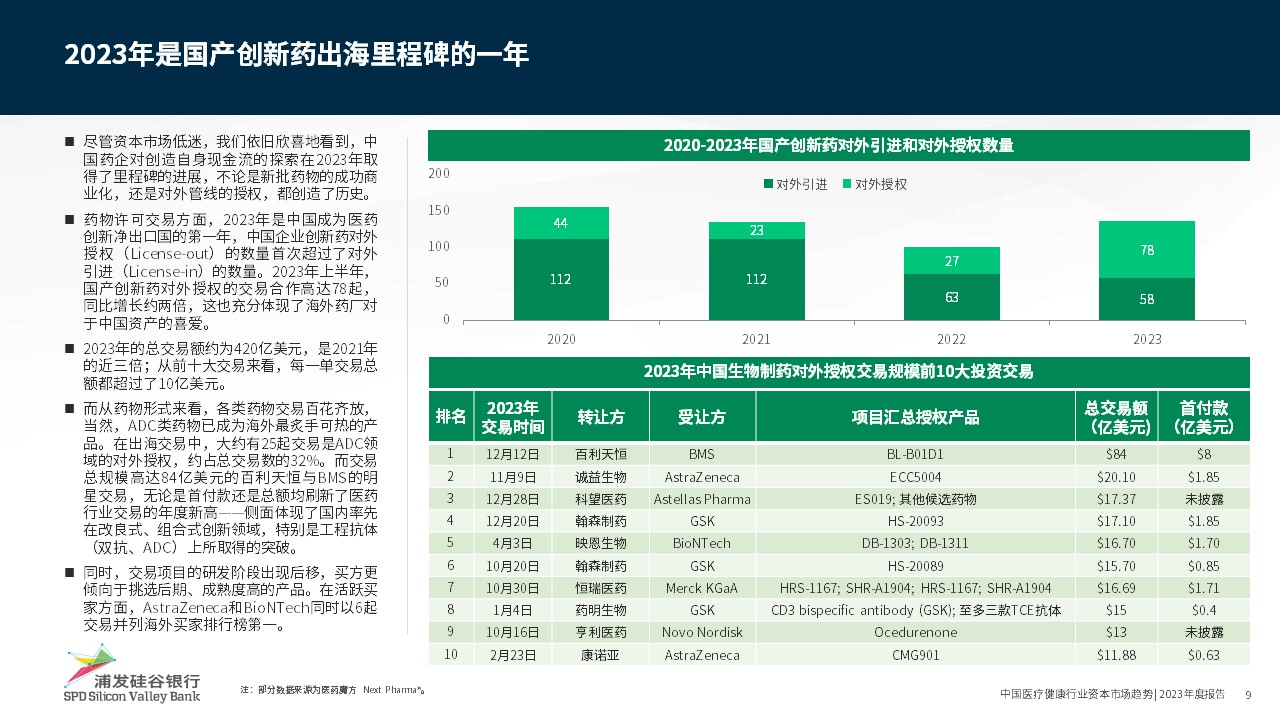 改进驱威廉希尔williamhill动医疗强健行业共绘科技金融新远景(图4)