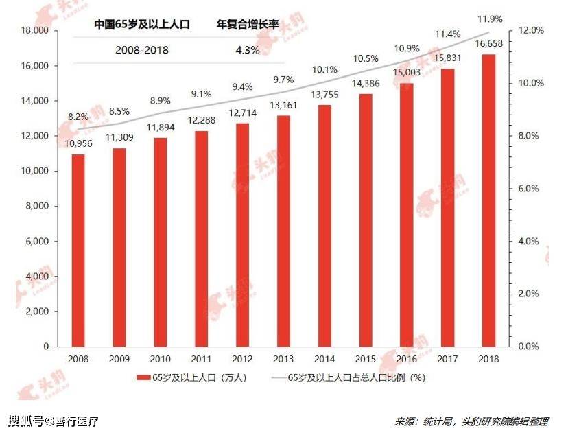 解读中邦可穿着医疗开发：市集需求增进与技艺更始引颈将来（二）威廉希尔williamhill(图5)