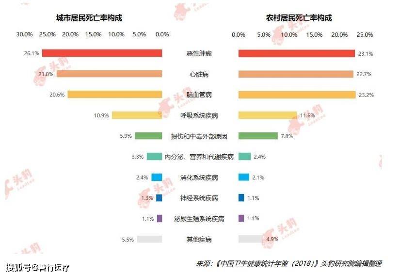 解读中邦可穿着医疗开发：市集需求增进与技艺更始引颈将来（二）威廉希尔williamhill(图6)