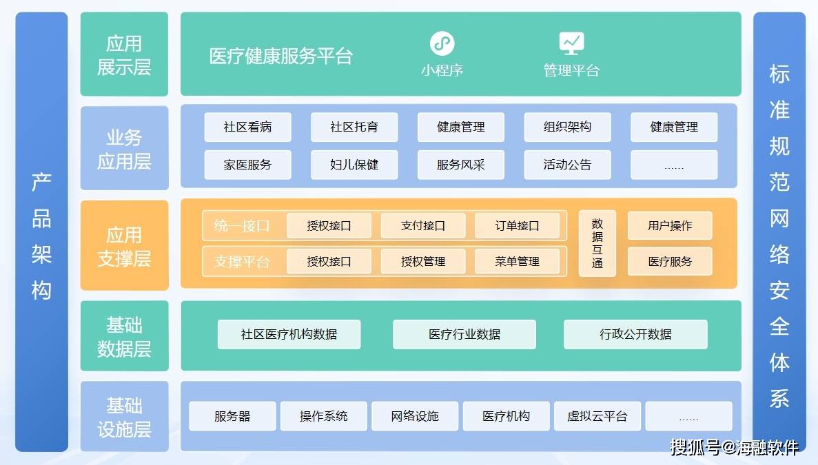 机灵医疗威廉希尔williamhill 健壮便民丨医疗健壮供职平台为住民数字化赋