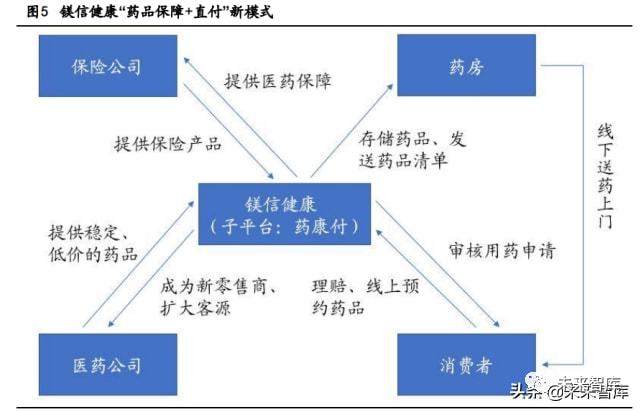 威廉希尔williamhill计谋资讯｜矫健资产深度陈述：抢抓大矫健资产时期时机