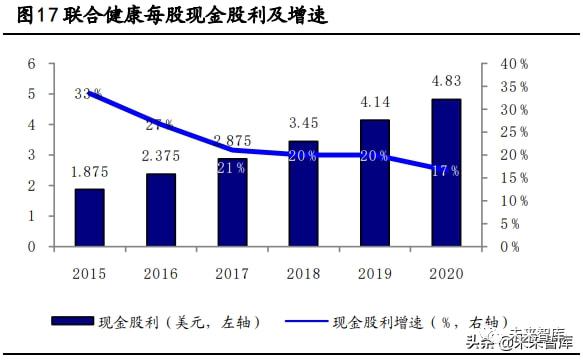 威廉希尔williamhill计谋资讯｜矫健资产深度陈述：抢抓大矫健资产时期时机(图3)