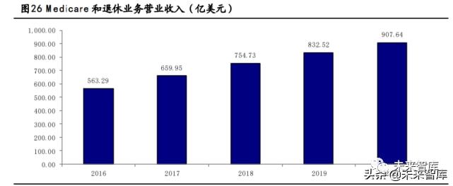 威廉希尔williamhill计谋资讯｜矫健资产深度陈述：抢抓大矫健资产时期时机(图6)