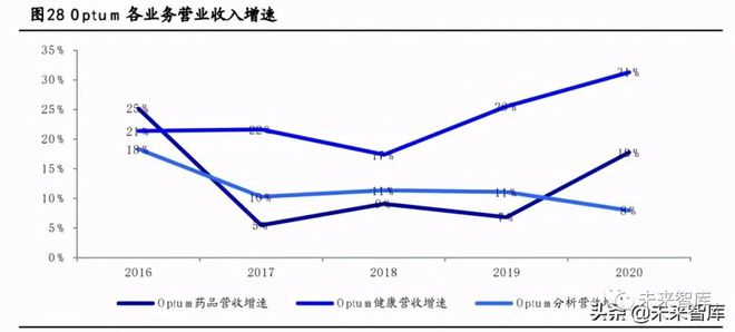 威廉希尔williamhill计谋资讯｜矫健资产深度陈述：抢抓大矫健资产时期时机(图7)