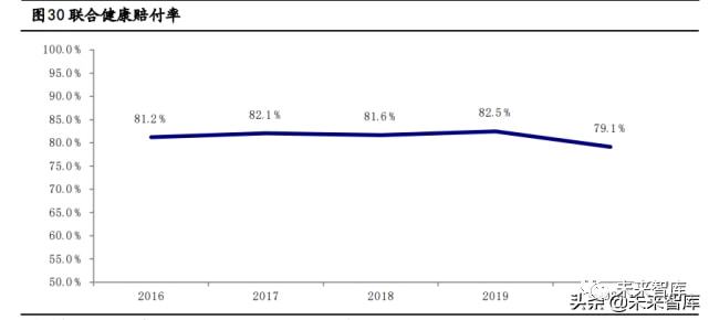 威廉希尔williamhill计谋资讯｜矫健资产深度陈述：抢抓大矫健资产时期时机(图8)