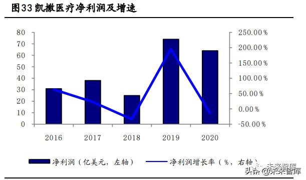 威廉希尔williamhill计谋资讯｜矫健资产深度陈述：抢抓大矫健资产时期时机(图10)