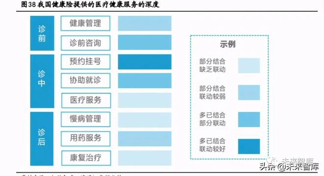 威廉希尔williamhill计谋资讯｜矫健资产深度陈述：抢抓大矫健资产时期时机(图15)