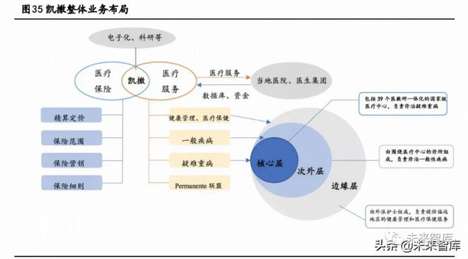 威廉希尔williamhill计谋资讯｜矫健资产深度陈述：抢抓大矫健资产时期时机(图12)