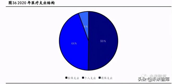 威廉希尔williamhill计谋资讯｜矫健资产深度陈述：抢抓大矫健资产时期时机(图13)