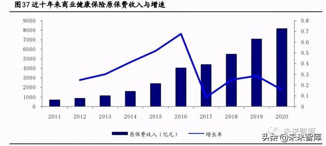 威廉希尔williamhill计谋资讯｜矫健资产深度陈述：抢抓大矫健资产时期时机(图14)