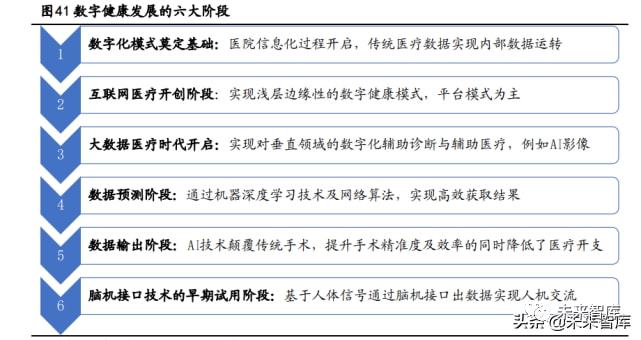 威廉希尔williamhill计谋资讯｜矫健资产深度陈述：抢抓大矫健资产时期时机(图17)