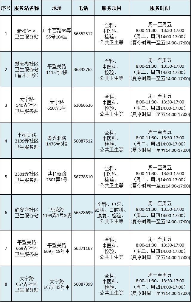 威廉希尔williamhill“和家庭医师间隔更近了！”大宁途街道助力矫健效劳“零间隔”(图7)