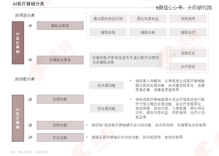 威廉希尔williamhill巨头纷纷入局医疗器材智能化升级加快