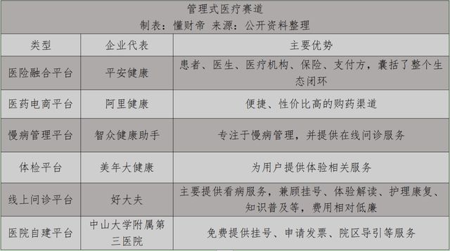 威廉希尔williamhill安好矫健的新征途：中邦「统制式医疗」样本跃出水面(图2)